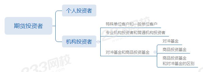 第二章第4节期货投资者.png