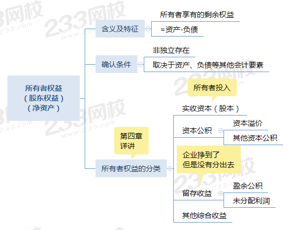 所有者权益思维导图图片