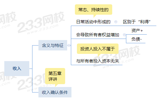 收入思维导图.png