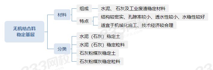 无机结合料稳定基层.png