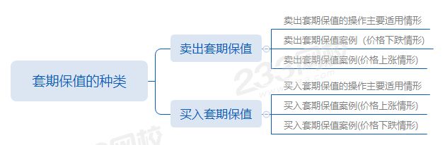 第四章第2节套期保值的种类.png