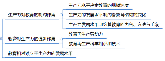 教育的经济功能.png