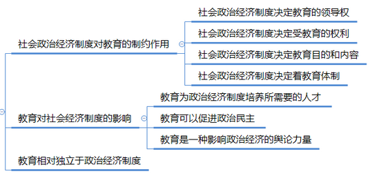 教育的政治功能.png