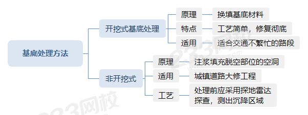基底处理方法.png