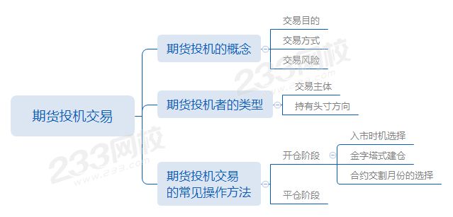 第五章第1节期货投机交易.png