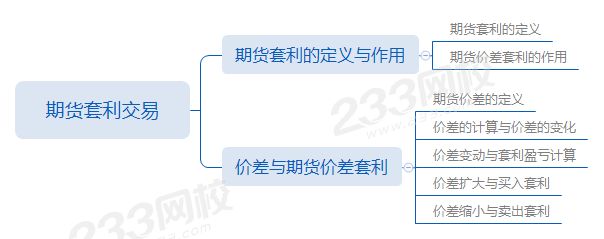 第五章第2节期货套利交易.png