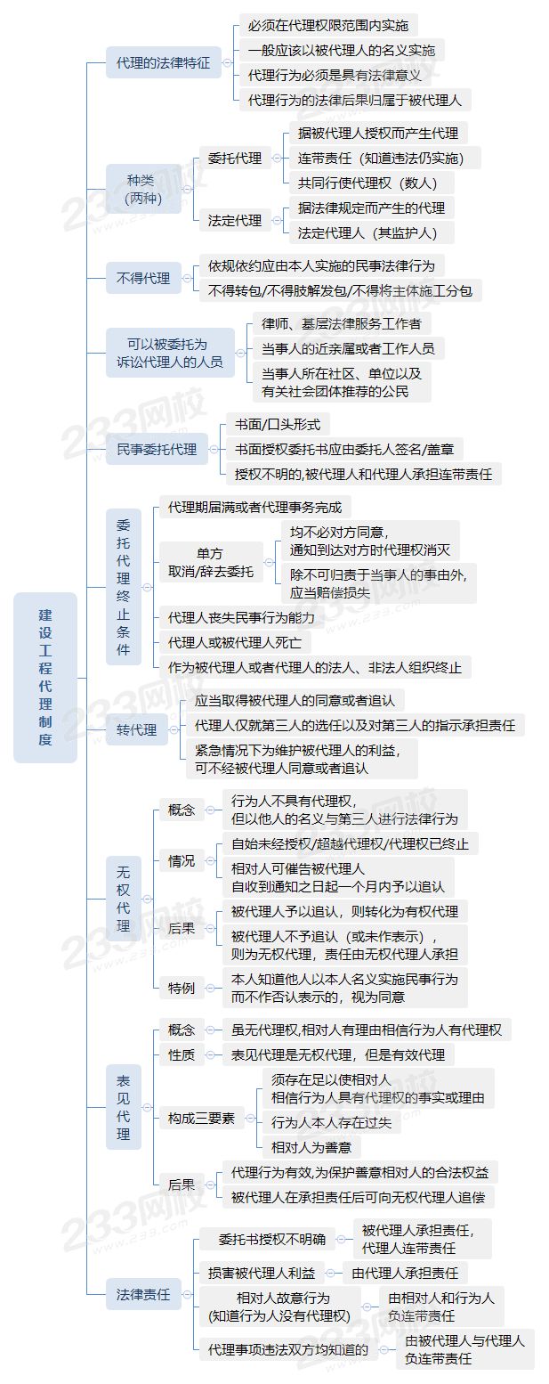 1030建设工程代理制度.png