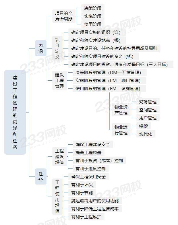 第一节 建设工程管理的内涵和任务.jpg