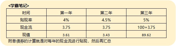 附息债券定价.jpg