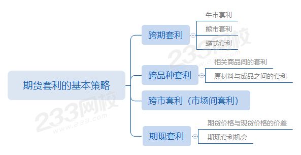 第五章第3节期货套利的基本策略.png