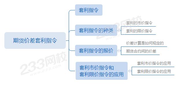 第五章第4节期货价差套利指令.png