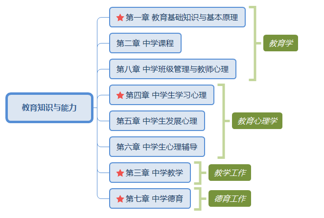 中学科目二教材框架.png