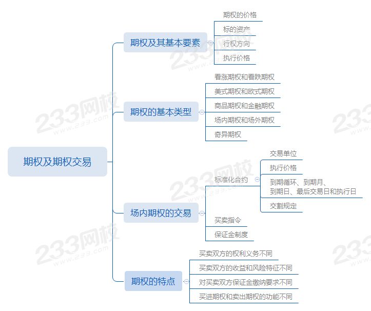 第六章第一节期权及期权交易.png