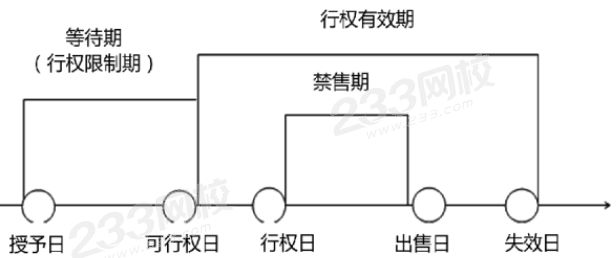 股份支付的四个主要环节.png