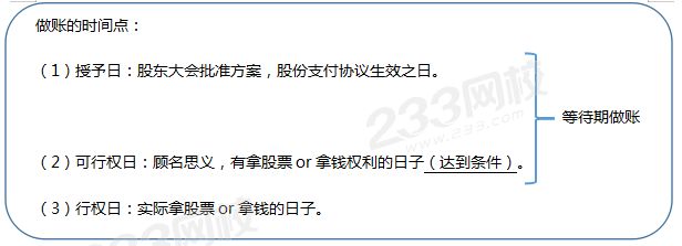做账的时间点.png