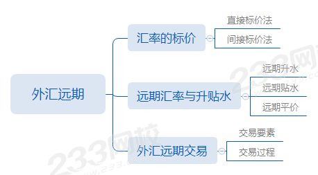 第七章第1节外汇远期.png