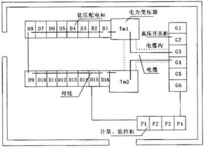 二建机电工程章节真题及答案:建筑电气工程施工技术