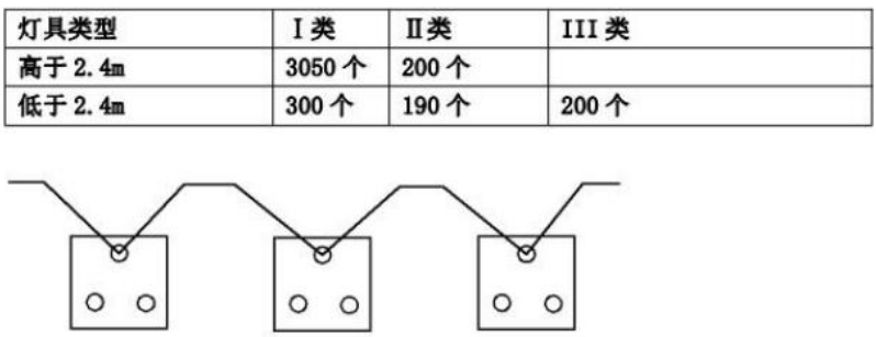 二建机电工程章节真题及答案:建筑电气工程施工技术