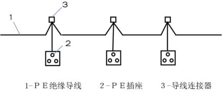 二建机电工程章节真题及答案:建筑电气工程施工技术