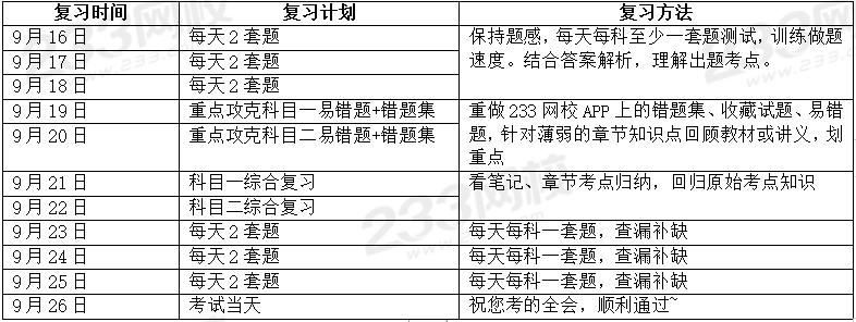 基金从业30天学习计划表