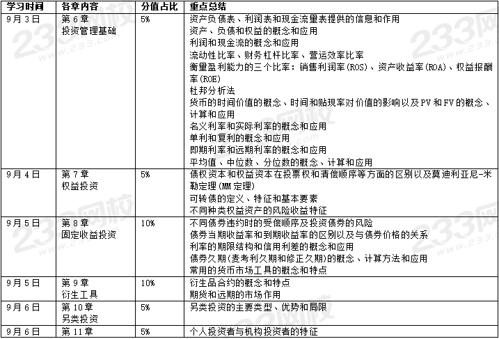 科目二证券投资基金学习计划表