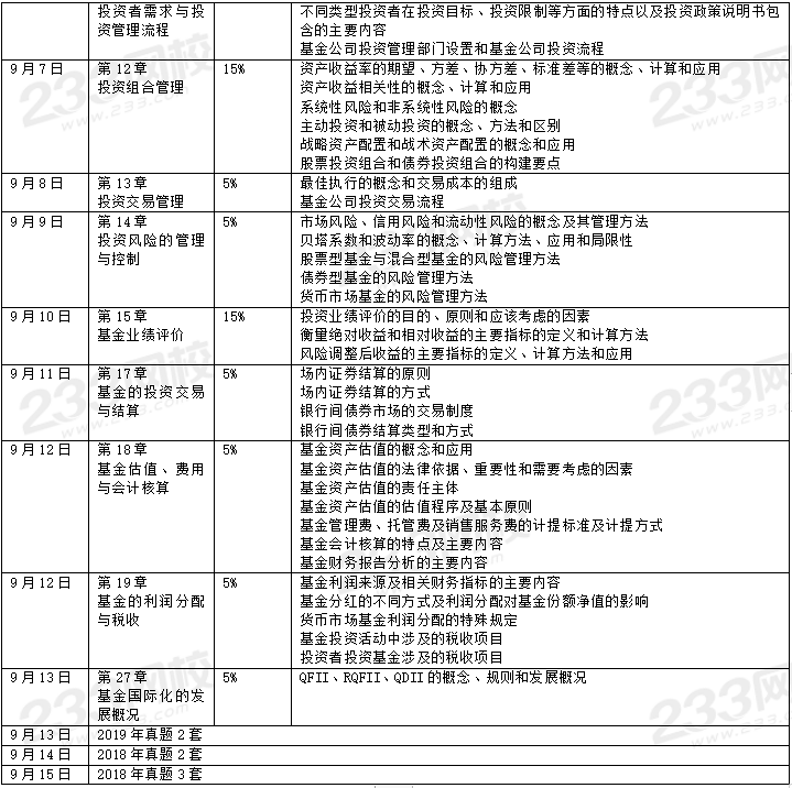 科目二证券投资基金学习计划表