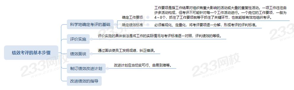 绩效考评的基本步骤_副本.png