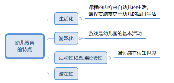 幼儿教育的特点.png