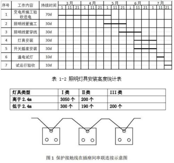 二建《机电工程》章节真题及答案:机电工程施工进度管理