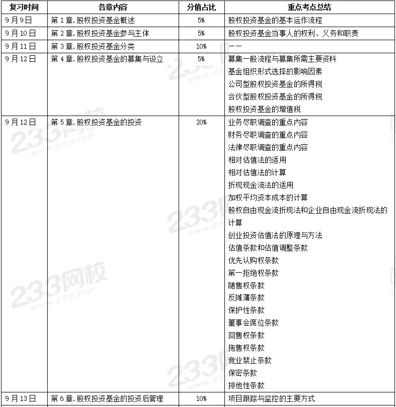 1个月通过基金从业，你需要这份学习计划表！（科目一+科目三）