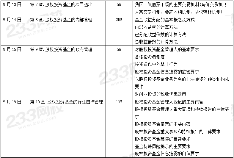 1个月通过基金从业，你需要这份学习计划表！（科目一+科目三）