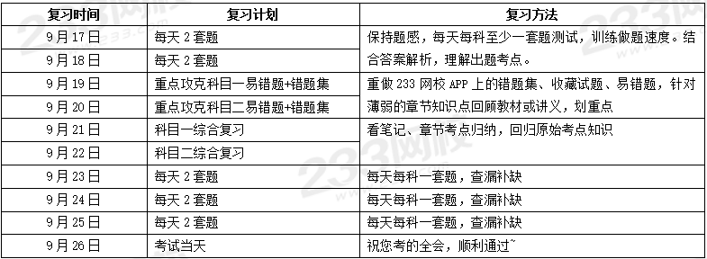 1个月通过基金从业，你需要这份学习计划表！