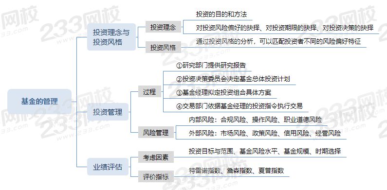 第五节 基金的管理