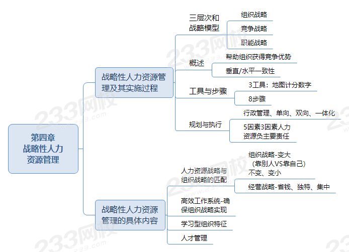 第四章 战略性人力资源管理.png