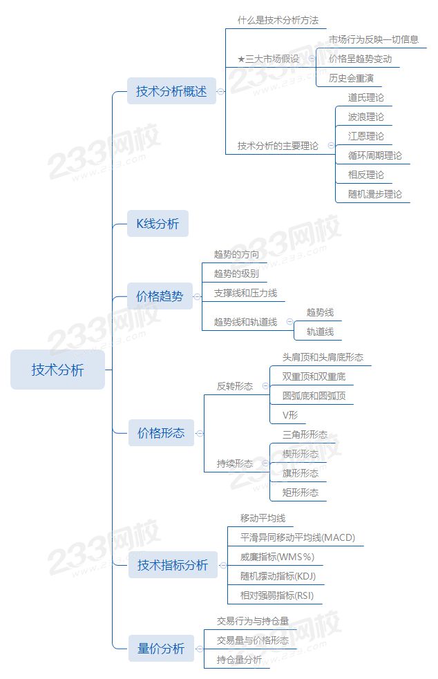 第十章第3节技术分析.png