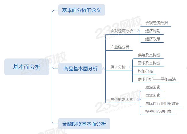 第十章第2节基本面分析.png