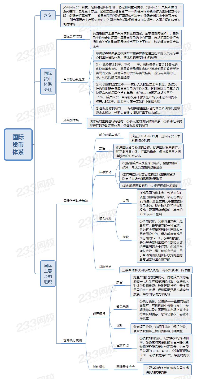 经济师国际货币体系考点