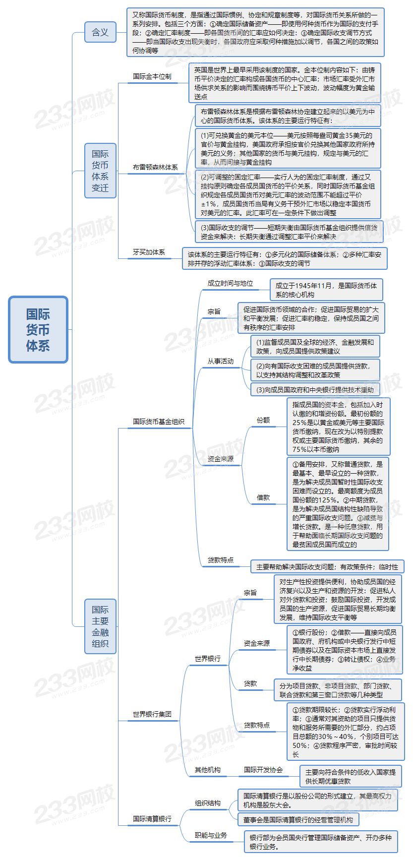 经济师国际货币体系考点