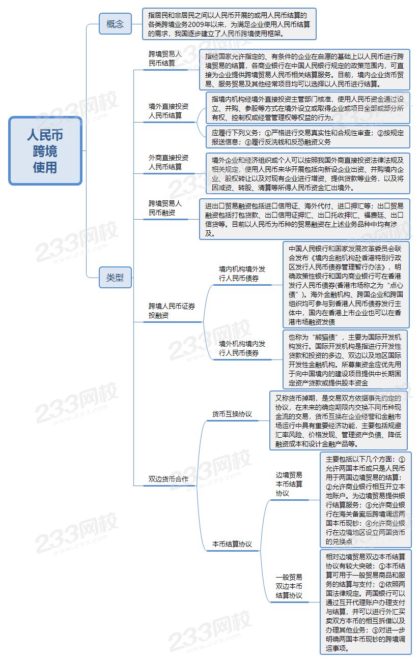 经济师人民币跨境使用考点