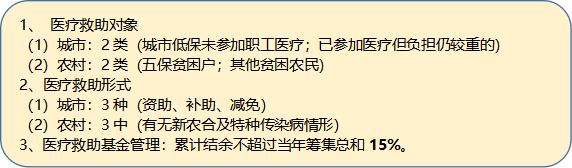 医疗救助法规与政策2.png