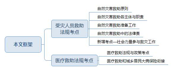 第三章 第三节本文框架.jpg