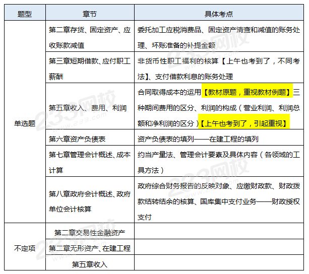 8.29下午初级会计实务考情分析.png