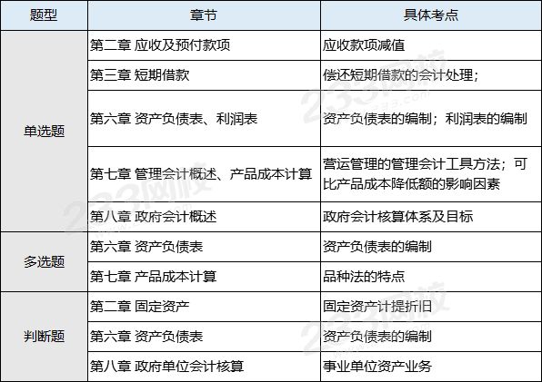 考生必看！2020年初级会计实务考情分析【8月30日】