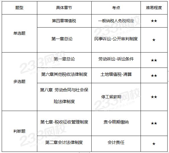 经济法考点.png