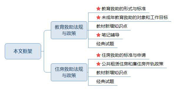 第三章第五节 文章框架.jpg