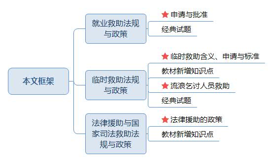 第三章四五节 文章结构.jpg