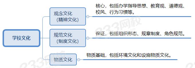 学校文化.png