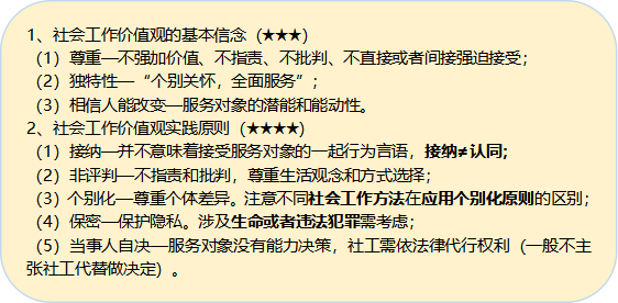 社会工作价值观 图1.png