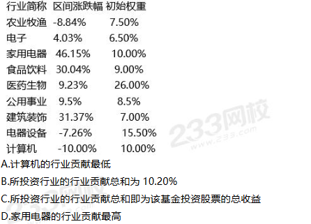 2019年11月证券投资基金试题答案