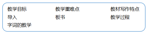 命题规律.png